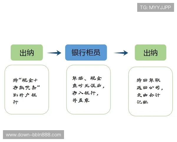 全面解析BBIN现金开户步骤及注意事项帮助新手顺利入门
