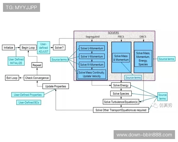 BBIN国际登录多渠道登录方式，满足不同用户的多样化需求