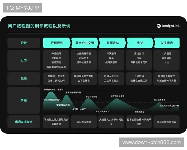 bbin大厅总站安全保障措施与用户体验提升方案