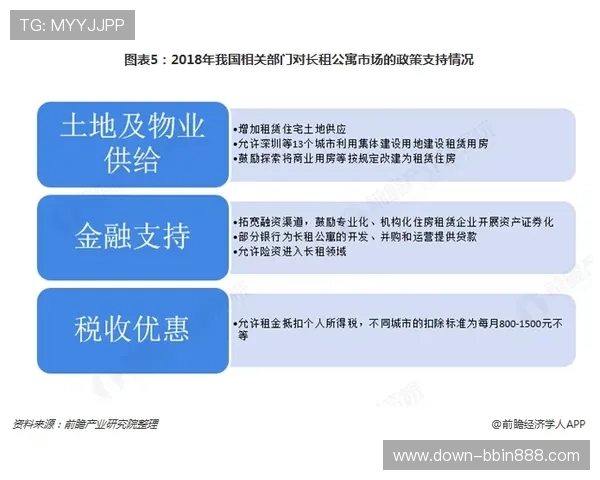 bbin官方合作平台最新政策动态及行业发展趋势分析