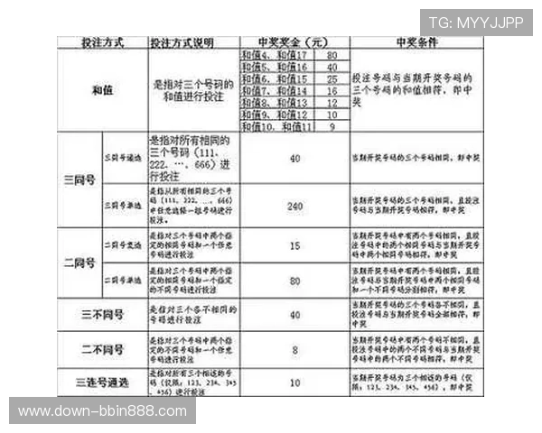 快3官方开奖平台详细介绍最新开奖流程与规则帮助新手快速上手掌握投注技巧